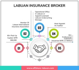 Labuan Insurance Broker