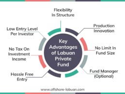 Key Advantages of Labuan Private Fund&nbsp;| QX Trust | Offshore Labuan Consultants