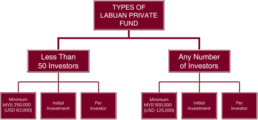 Set Up a Labuan Private Fund- Different Types Explained&nbsp;&nbsp;| QX Trust | Offshore Labuan Consultants