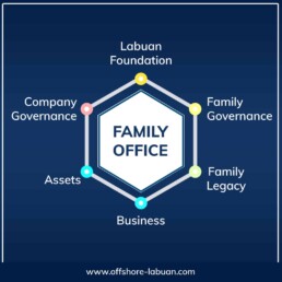 Set up a Private Foundation | QX Trust | Offshore Labuan Consultants