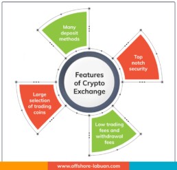 Features of a Labuan Cryptocurrency Exchange License | QX Trust | Offshore Labuan Consultants