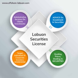 Labuan Securities License -Structure Explained | QX Trust | Offshore Labuan Consultants