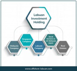 Labuan-Investment-Holding-1 | Offshore Labuan Set up a Labuan Investment Holding Company in Malaysia | QX Trust | Offshore Labuan Consultants