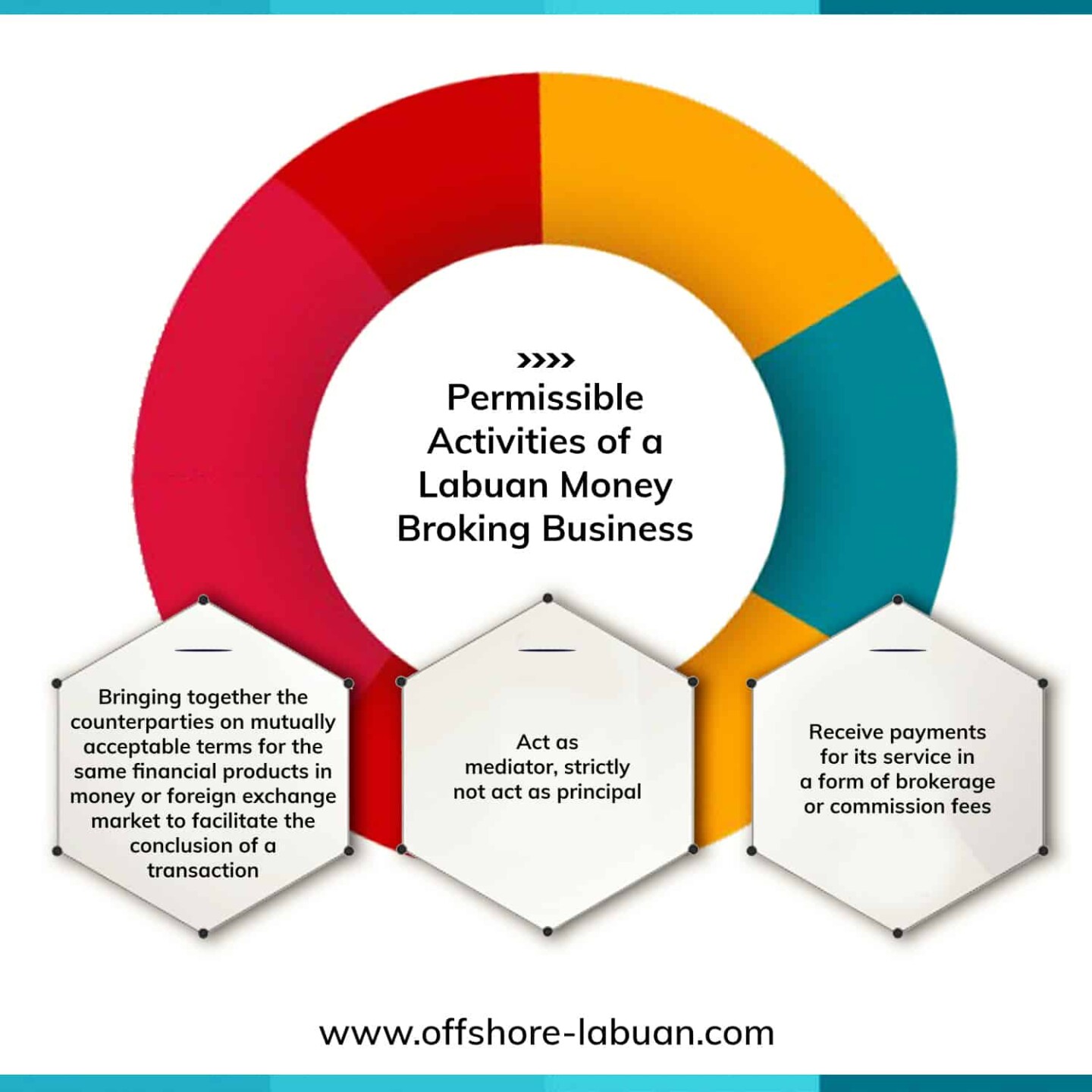 Labuan-Money-Broking-Business-1 | Offshore Labuan Get a Labuan Money Broking License - Structure Explained | QX Trust | Offshore Labuan Consultants