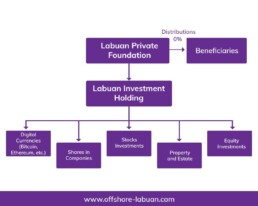 Labuan-Private-Foundation-2-uai