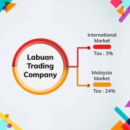 Labuan-Trading-Company1 | Offshore Labuan Set up a Labuan Trading Company in Malaysia | QX Trust | Offshore Labuan Consultants